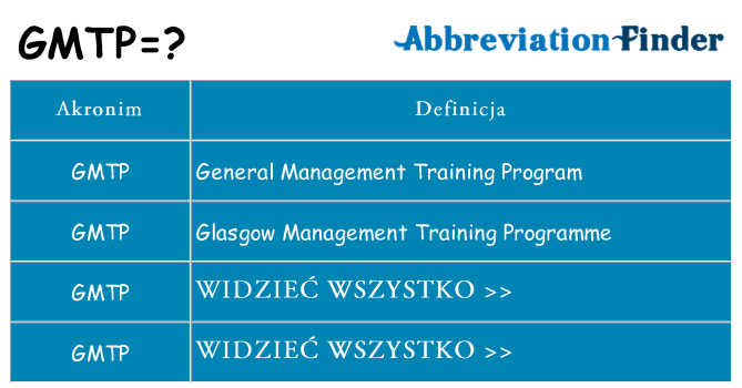 Co gmtp oznaczać