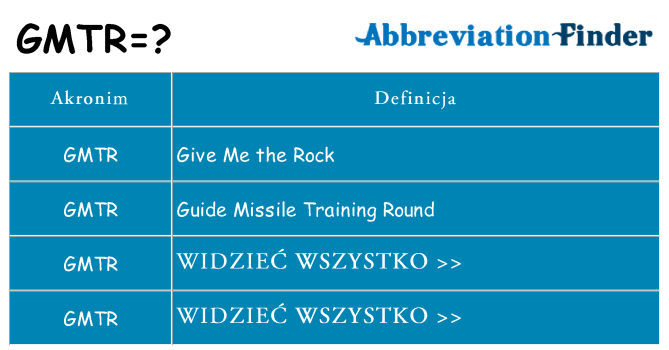 Co gmtr oznaczać