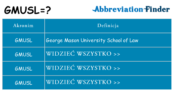 Co gmusl oznaczać