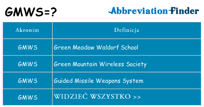 Co gmws oznaczać