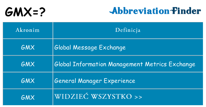 Co gmx oznaczać