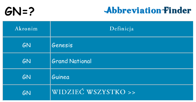 Co gn oznaczać