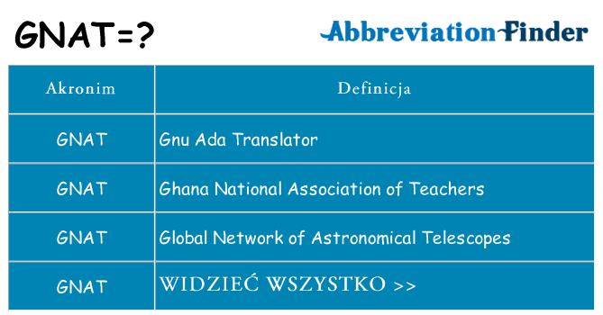 Co gnat oznaczać