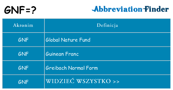 Co gnf oznaczać