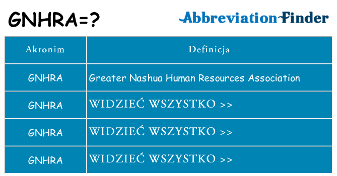 Co gnhra oznaczać