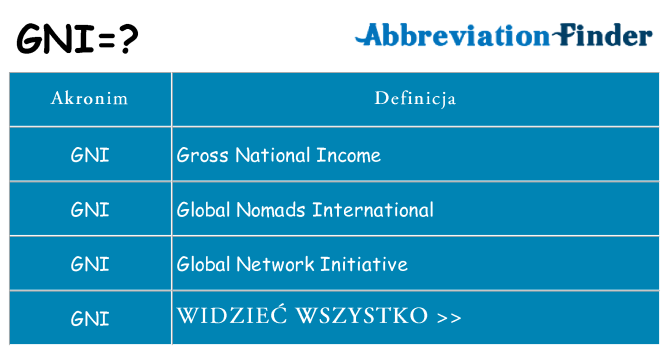 Co gni oznaczać