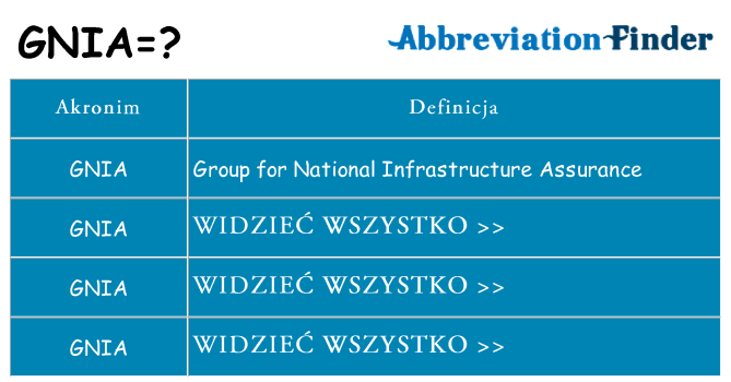 Co gnia oznaczać