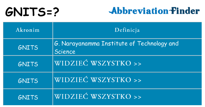 Co gnits oznaczać