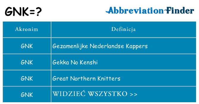 Co gnk oznaczać