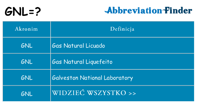 Co gnl oznaczać