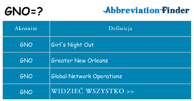 Co gno oznaczać