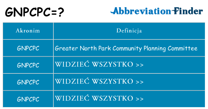 Co gnpcpc oznaczać