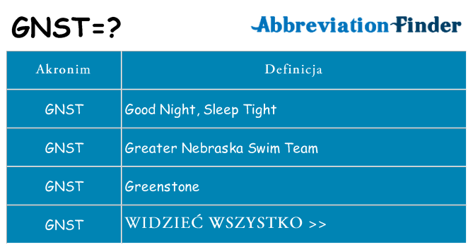 Co gnst oznaczać