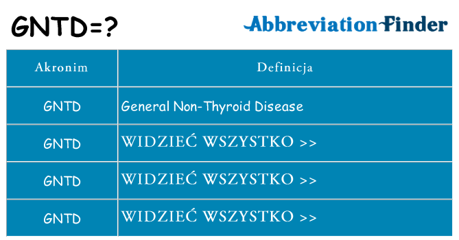 Co gntd oznaczać