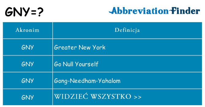 Co gny oznaczać