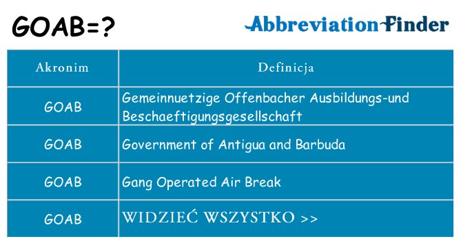 Co goab oznaczać