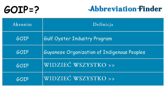 Co goip oznaczać