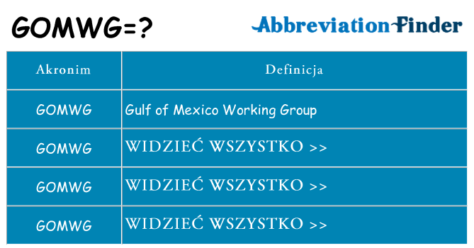 Co gomwg oznaczać