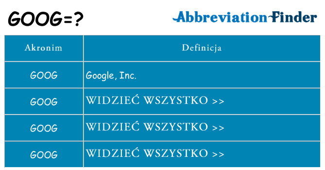 Co goog oznaczać