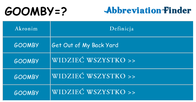 Co goomby oznaczać