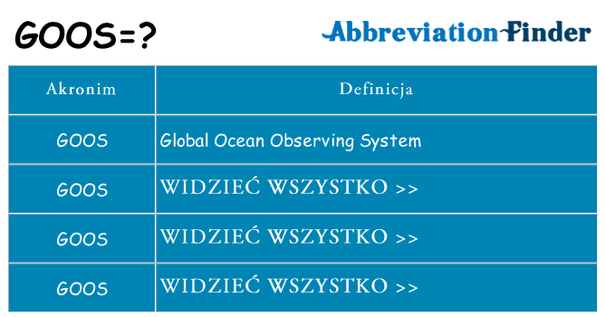 Co goos oznaczać