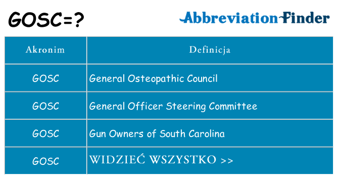 Co gosc oznaczać