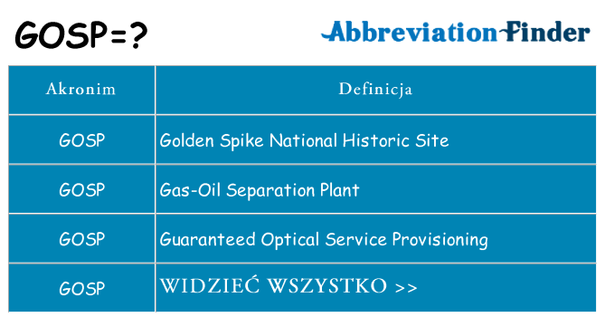 Co gosp oznaczać