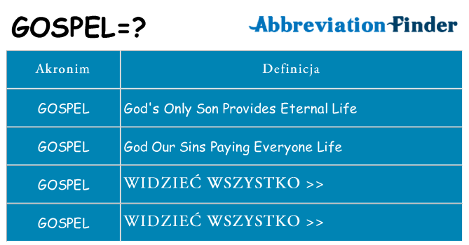 Co gospel oznaczać