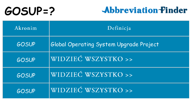 Co gosup oznaczać
