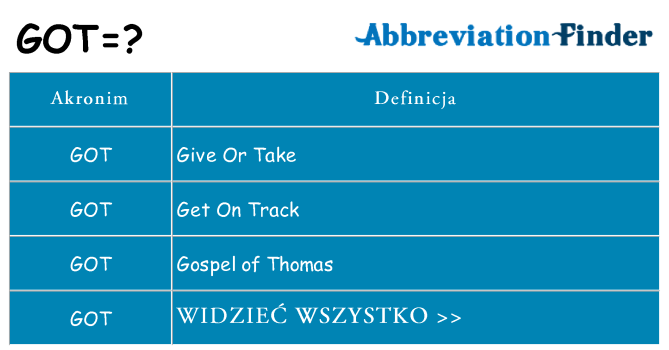 Co got oznaczać