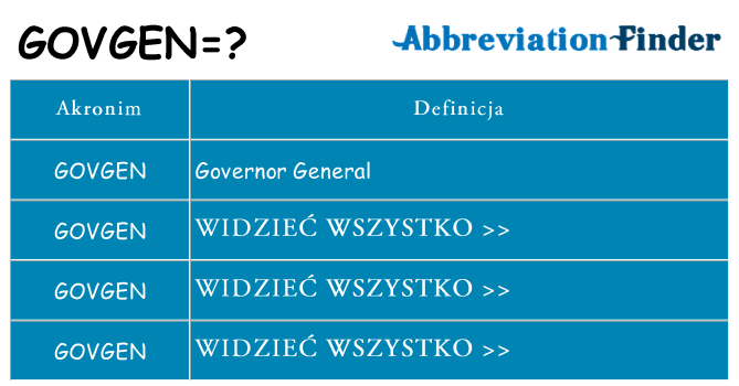 Co govgen oznaczać
