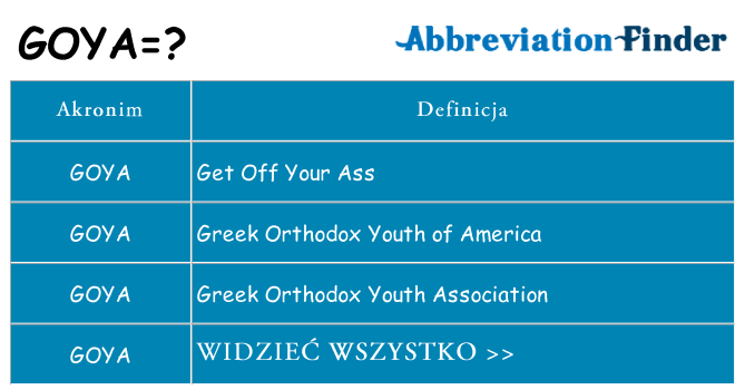 Co goya oznaczać