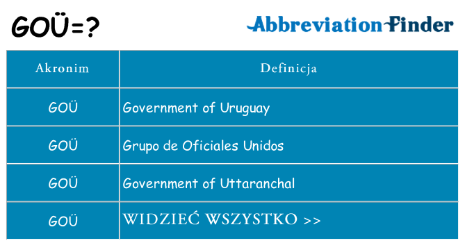 Co gou oznaczać