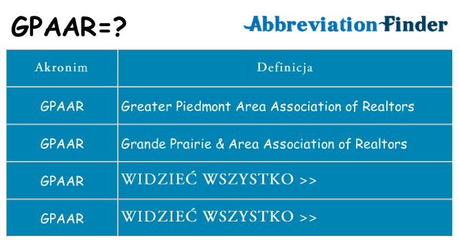 Co gpaar oznaczać