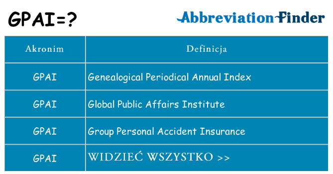 Co gpai oznaczać