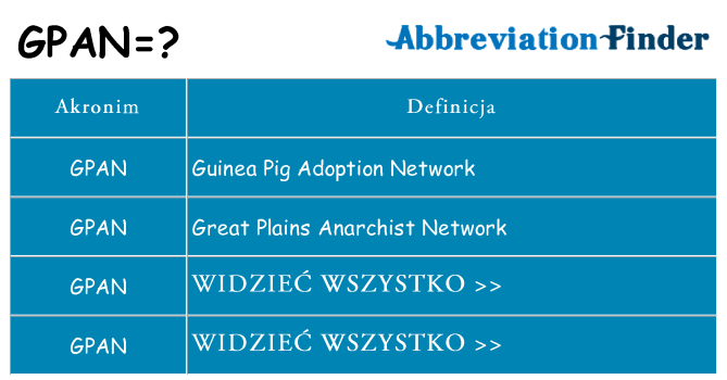 Co gpan oznaczać