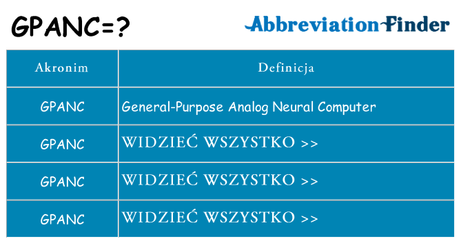 Co gpanc oznaczać