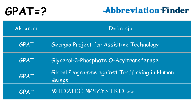 Co gpat oznaczać