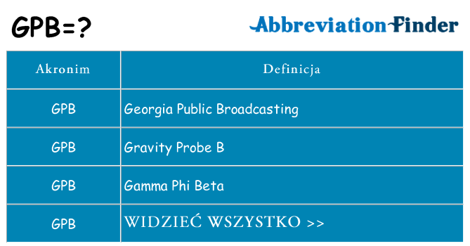 Co gpb oznaczać