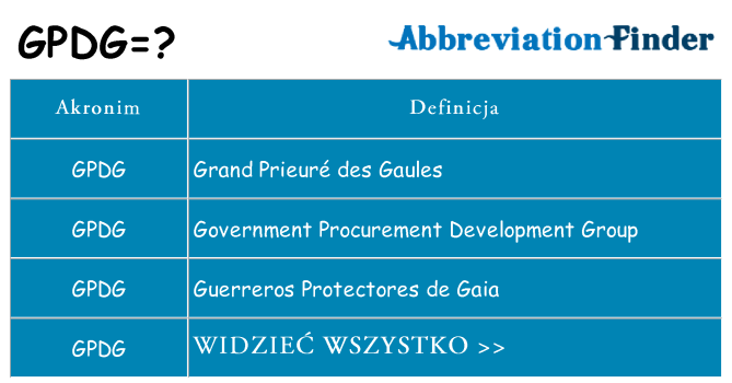 Co gpdg oznaczać