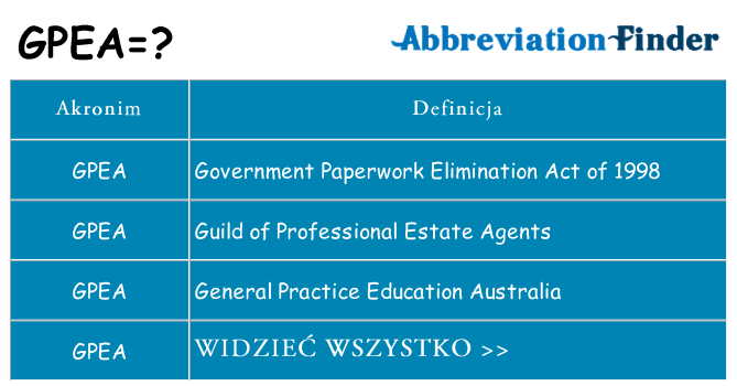 Co gpea oznaczać