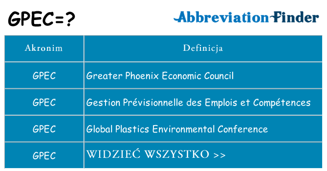 Co gpec oznaczać
