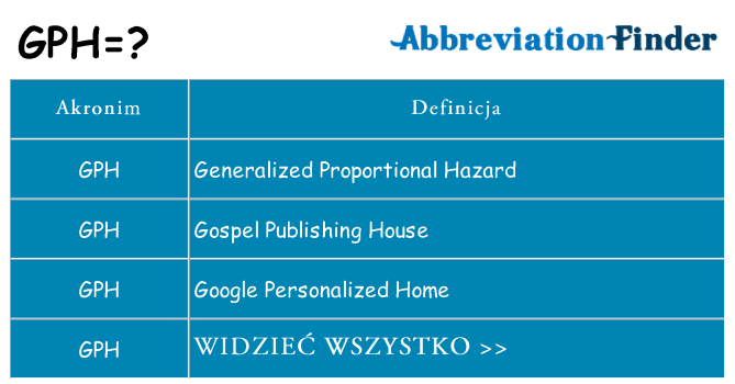 Co gph oznaczać