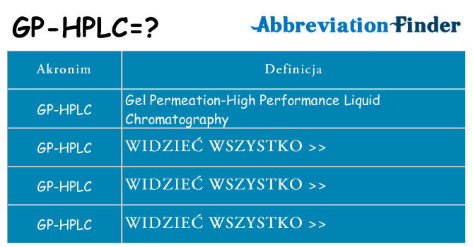 Co gp-hplc oznaczać