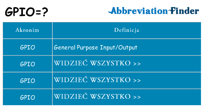 Co gpio oznaczać