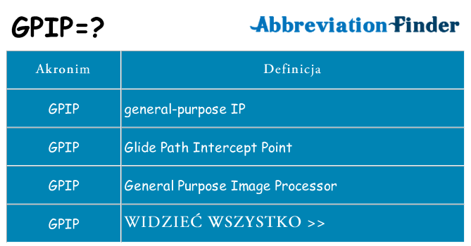 Co gpip oznaczać
