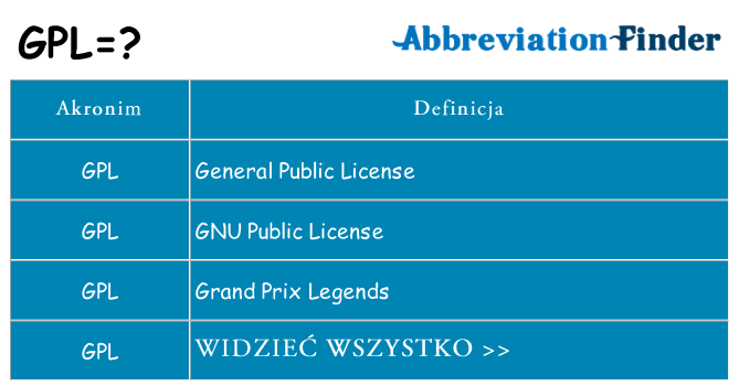 Co gpl oznaczać