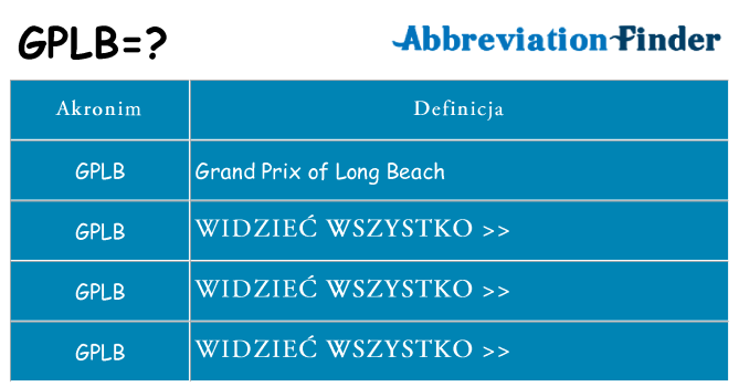 Co gplb oznaczać