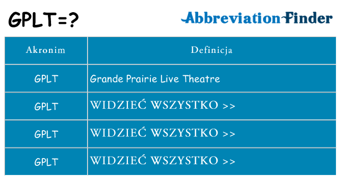 Co gplt oznaczać