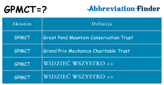 Co gpmct oznaczać